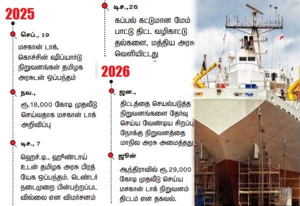 மசகான் டாக்